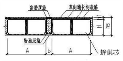 蜂巢芯施工結構圖