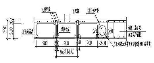 蜂巢芯空心樓蓋設計原理